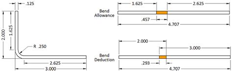 bending allowance sheet metal|sheet metal bending allowance charts.